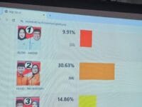 Naili-Ome memenangkan PSU Kota Palopo versi quick qount.