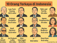 Orang Terkaya Indonesia