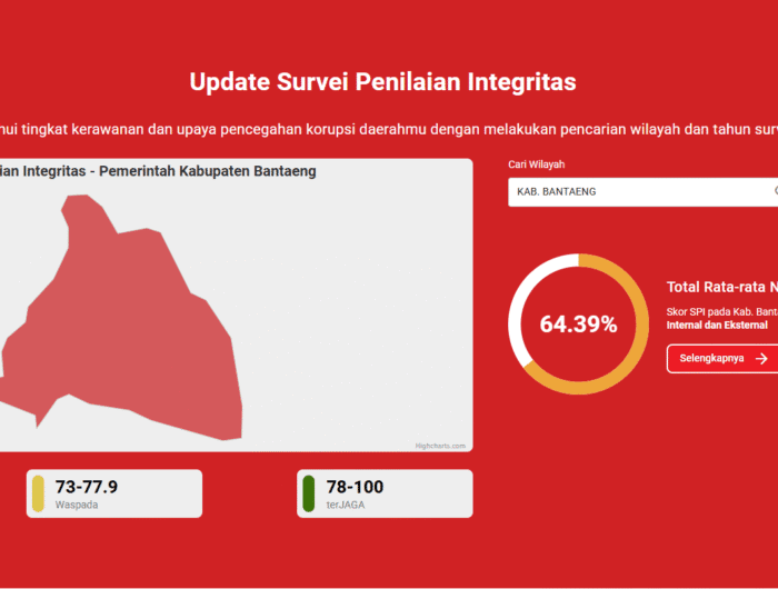 Hasil survei integritas yang dilakukan oleh KPK terhadap Kabupaten Bantaeng berdasarkan data yang dilansir jaga.id.