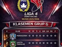 Liga 4 Zona Sulawesi Selatan musim 2025/2026